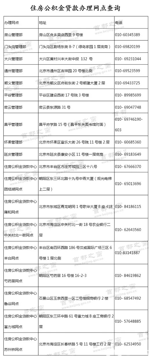 在北京如何申请公积金贷款[墙根网]