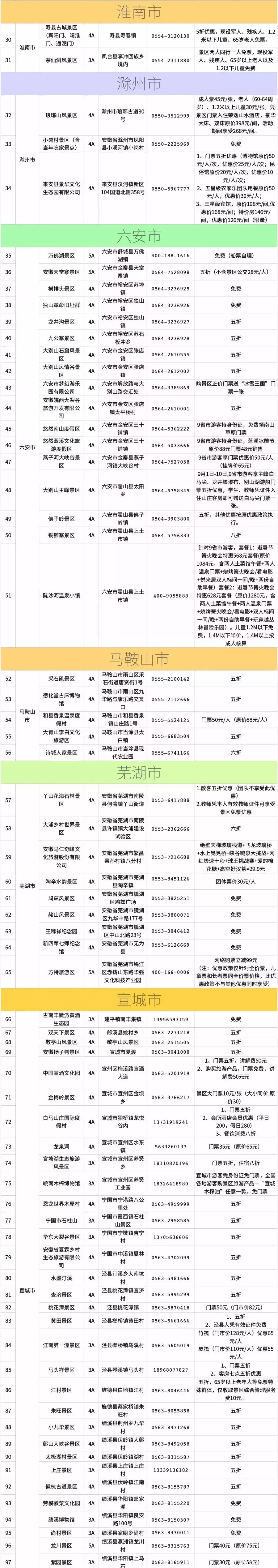 9月1日-9日 上海市民去安徽旅游门票半价优惠[墙根网]