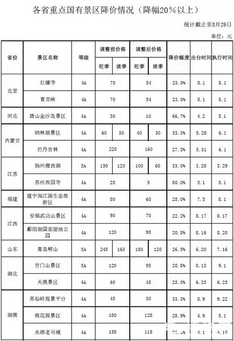 9月放假通知：到十一假期放16天 中秋期间高速公路不免费[墙根网]