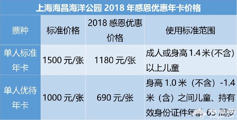 上海海昌海洋公园旅游攻略[墙根网]