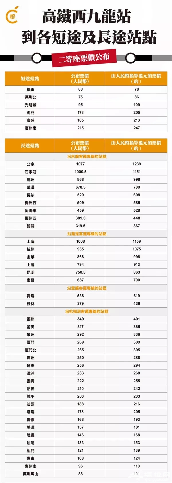 广深港高铁乘坐指南[墙根网]