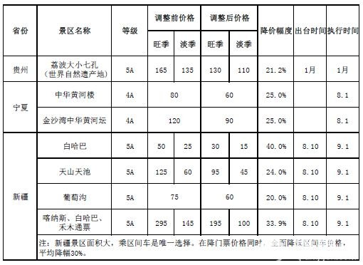 314个景区降价 驴友：赶紧做个中秋国庆假期出游攻略[墙根网]