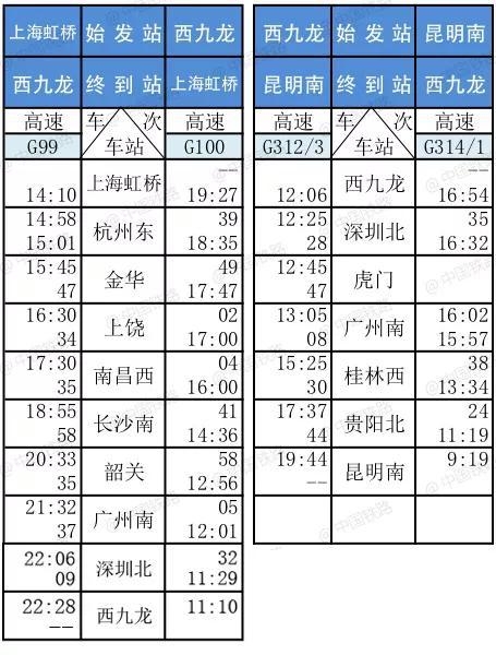沿沿海方向