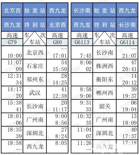 沿沪昆、贵广方向