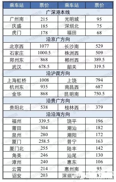 香港西九龙高铁列车时刻表