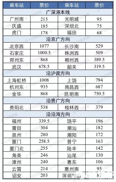 广深港高铁乘坐指南[墙根网]