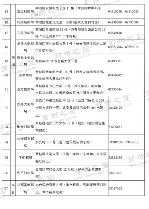 北京驾驶证换证/补办方式汇总(邮政揽收点+网上+现场)[墙根网]