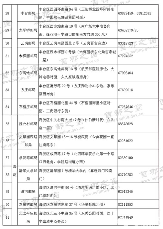 北京驾驶证换证/补办方式汇总(邮政揽收点+网上+现场)[墙根网]