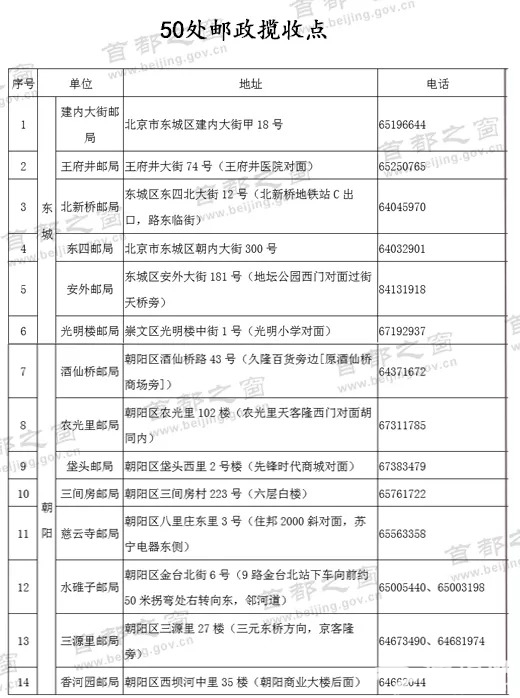 北京驾驶证换证/补办方式汇总(邮政揽收点+网上+现场)[墙根网]
