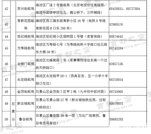北京驾驶证换证/补办方式汇总(邮政揽收点+网上+现场)[墙根网]