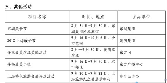 2018上海旅游节活动项目汇总 上海旅游节举办哪些活动?[墙根网]