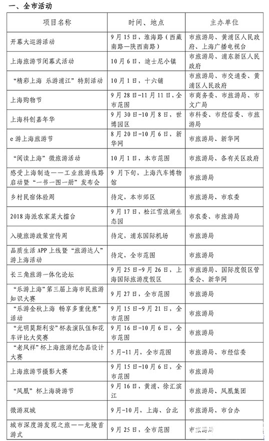 2018上海旅游节活动项目汇总 上海旅游节举办哪些活动?[墙根网]
