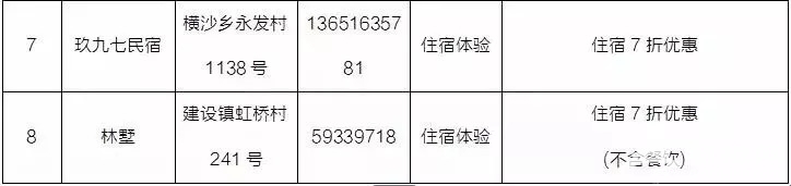 2018上海旅游节乡村民宿体验周开启 民宿优惠最高达6折[墙根网]
