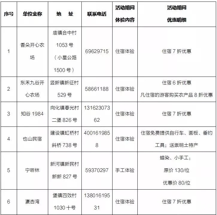 2018上海旅游节乡村民宿体验周开启 民宿优惠最高达6折[墙根网]