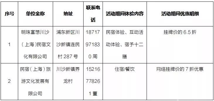 2018上海旅游节乡村民宿体验周开启 民宿优惠最高达6折[墙根网]