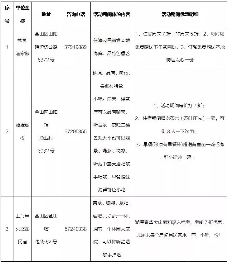 2018上海旅游节乡村民宿体验周开启 民宿优惠最高达6折[墙根网]