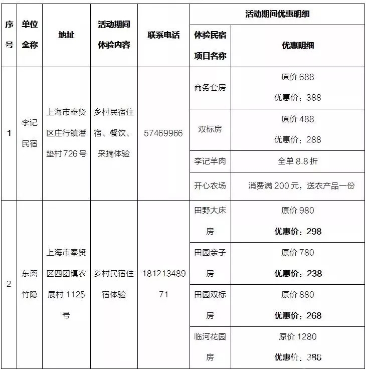 2018上海旅游节乡村民宿体验周开启 民宿优惠最高达6折[墙根网]