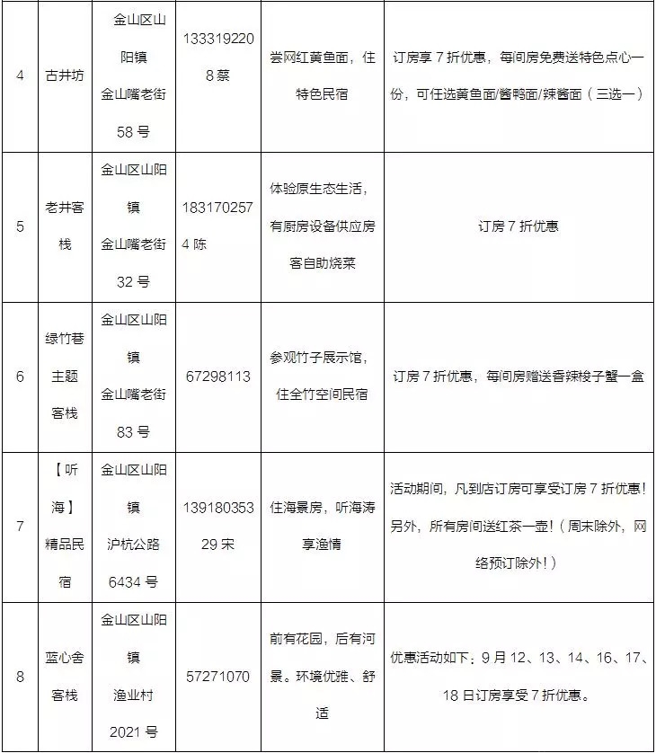 2018上海旅游节乡村民宿体验周开启 民宿优惠最高达6折[墙根网]