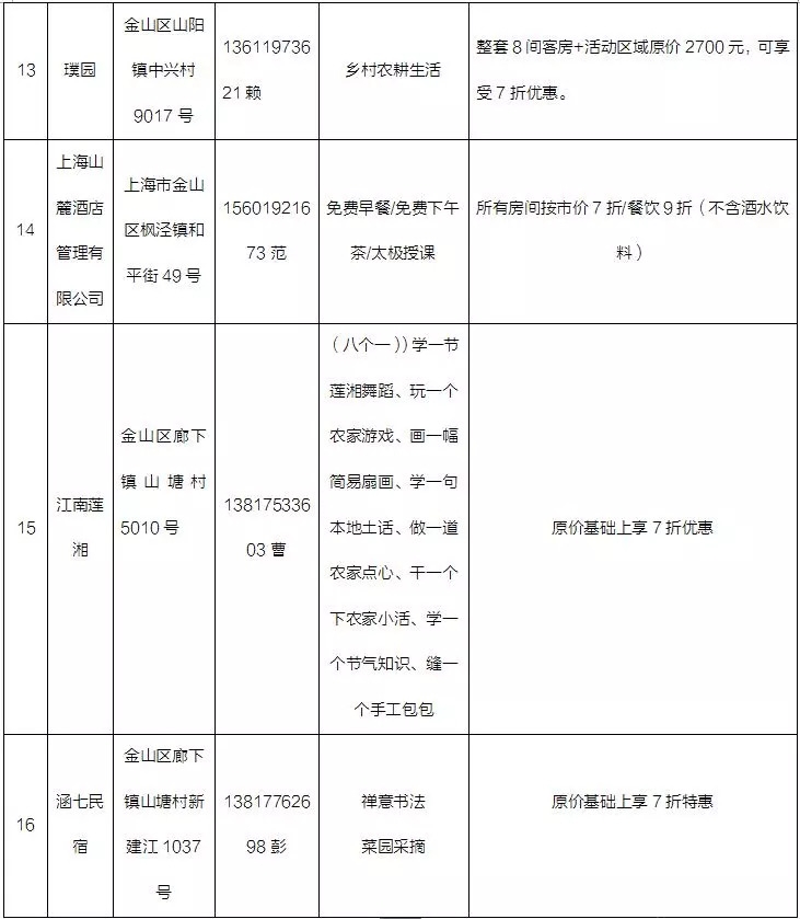 2018上海旅游节乡村民宿体验周开启 民宿优惠最高达6折[墙根网]