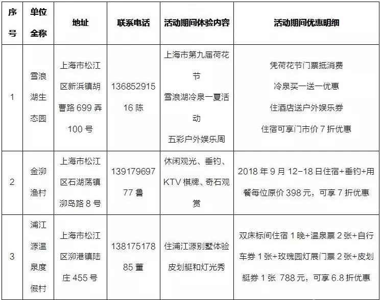 2018上海旅游节乡村民宿体验周开启 民宿优惠最高达6折[墙根网]