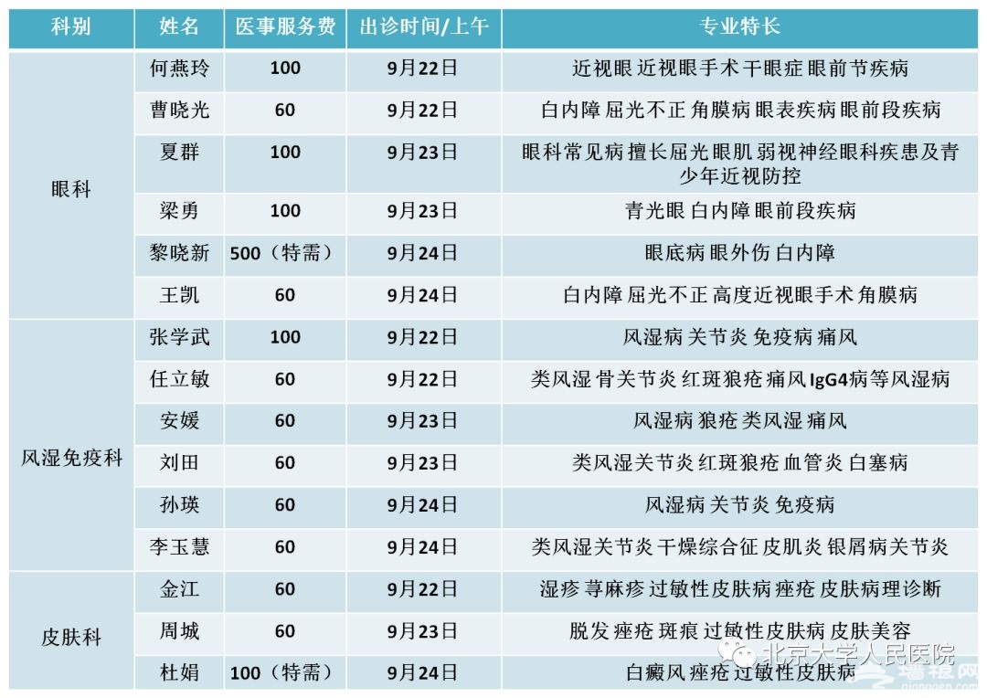 2018年中秋节国庆节北京各医院门急诊出诊时间安排[墙根网]