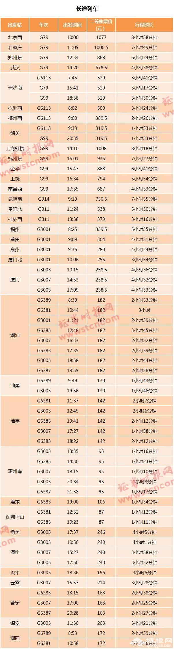 票价多少能否直达?最全广深港高铁"乘车攻略"来了[墙根网]