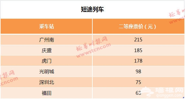 票价多少能否直达?最全广深港高铁"乘车攻略"来了[墙根网]