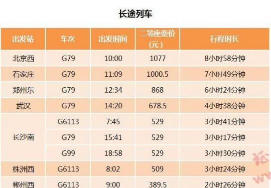 票价多少能否直达?最全广深港高铁