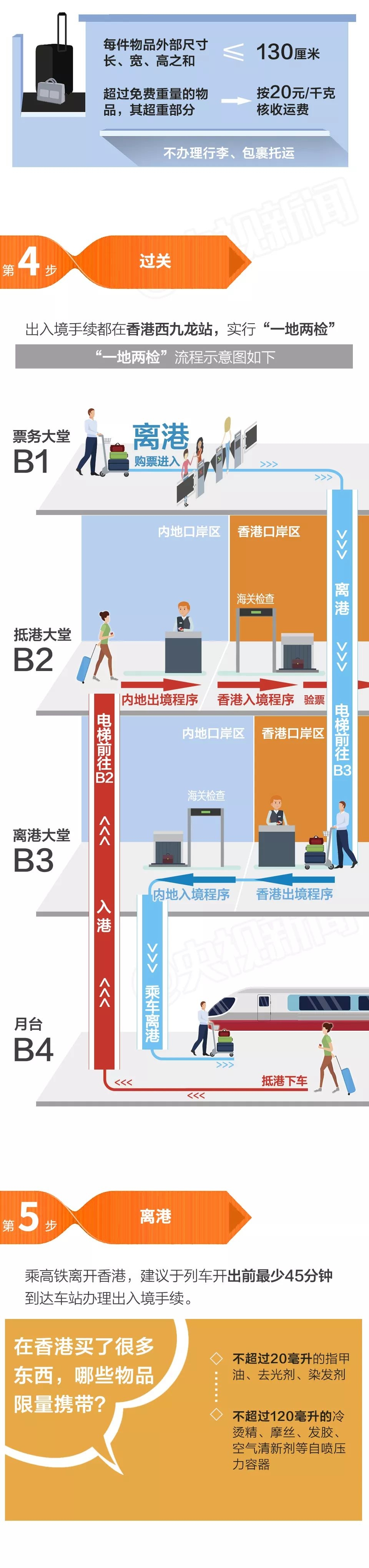 北京如何乘坐高铁去香港(证件+买票方式+乘车规定+过关安检流程)[墙根网]