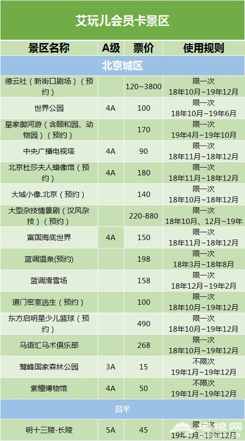 【京津冀·艾玩儿一卡通】仅85元，抢购2019艾玩儿会员卡电子券[墙根网]