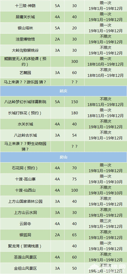 【京津冀·艾玩儿一卡通】仅85元，抢购2019艾玩儿会员卡电子券[墙根网]