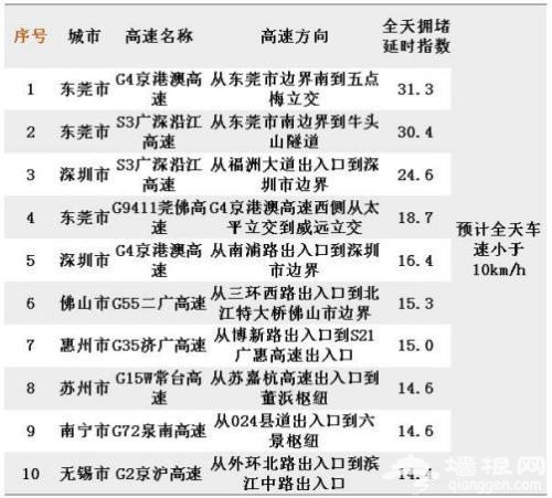 十一黄金周明日开启 7天长假先要知道这些事！