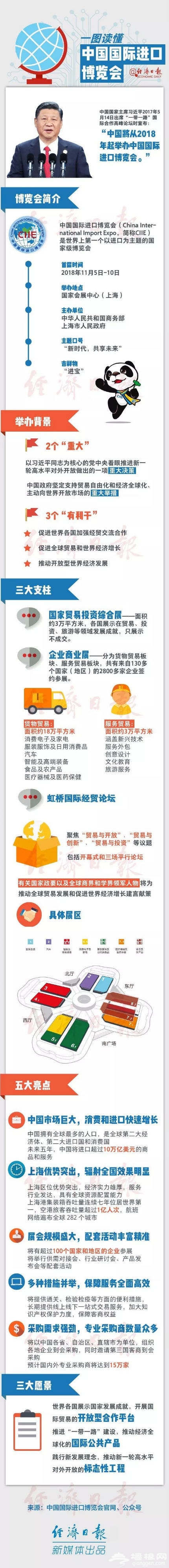 一图看懂2018进口博览会 七大展区五大亮点