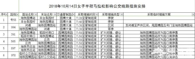 2018北京女子半程马拉松本周日开赛 6条公交线路临时让行[墙根网]