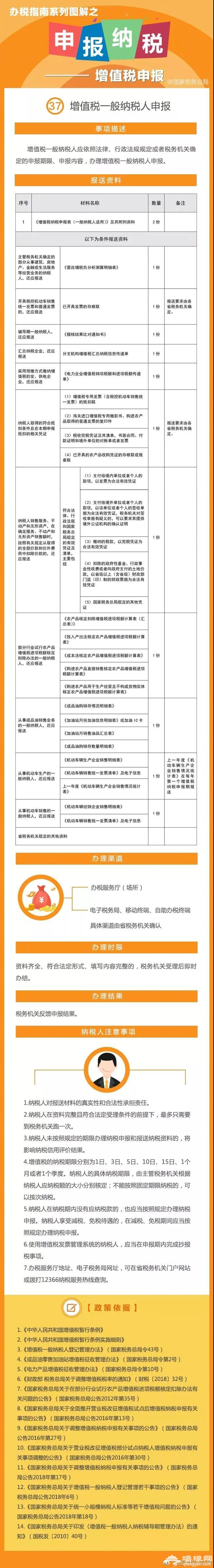 预缴增值税如何申报?报送资料办理渠道办理时限及注意事项