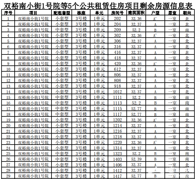 顺义双裕南小街1号院等5个公租房剩余房源申请指南[墙根网]