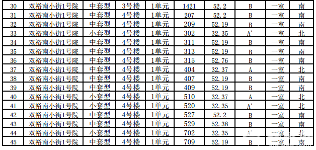 顺义双裕南小街1号院等5个公租房剩余房源申请指南[墙根网]