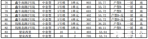 顺义双裕南小街1号院等5个公租房剩余房源申请指南[墙根网]