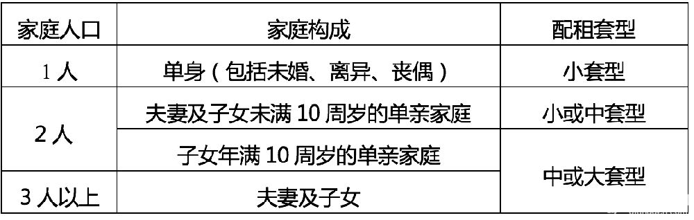 顺义双裕南小街1号院等5个公租房剩余房源申请指南[墙根网]