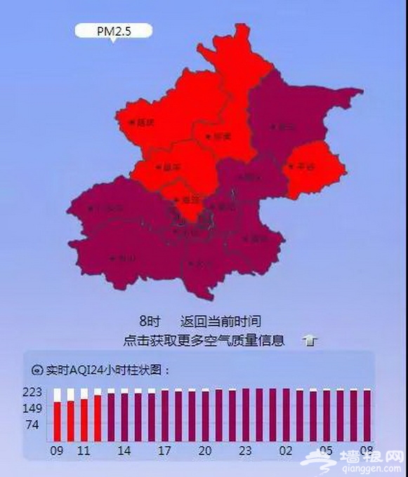 北京重污染持续，今早全城“飘红”！明天起逐渐好转[墙根网]