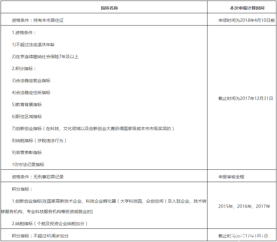北京积分落户时间节点一览[墙根网]