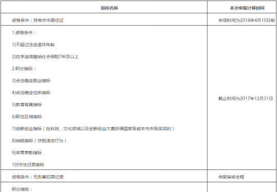 北京积分落户时间节点一览
