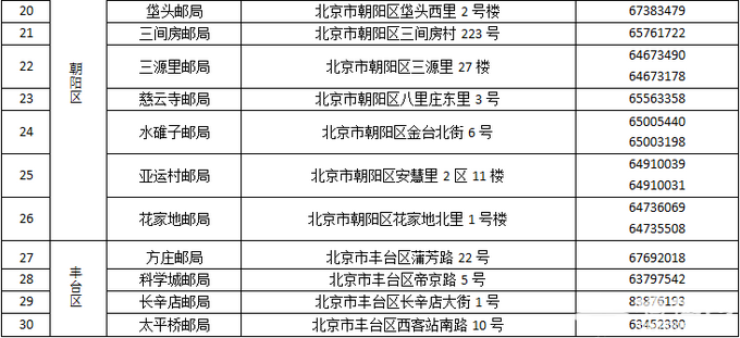 北京80家邮政网点可“一站式”办理交管业务，关键是还不排队！[墙根网]