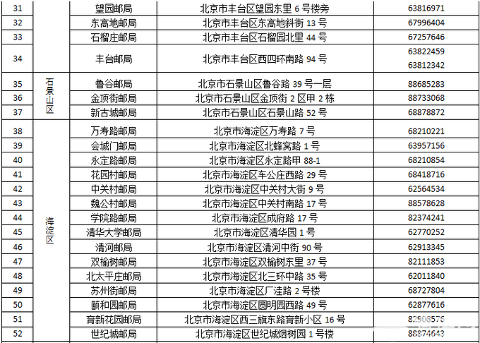 北京80家邮政网点可“一站式”办理交管业务，关键是还不排队！[墙根网]
