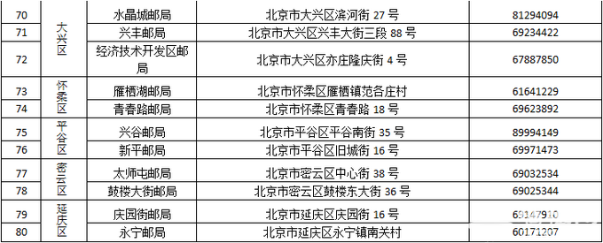 北京80家邮政网点可“一站式”办理交管业务，关键是还不排队！[墙根网]