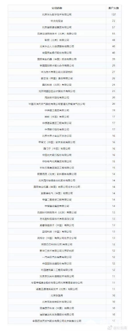 攻略｜北京发布积分落户首批六千人名单！他们是谁？如何获得高积分？