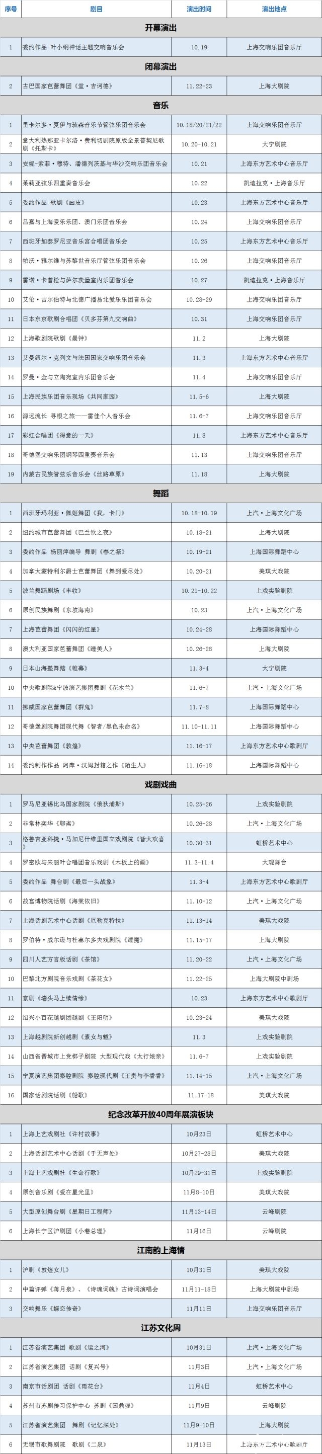 2018上海国际艺术节时间 演出节目单 门票