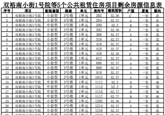 顺义双裕南小街1号院公租房申请时间申请入口