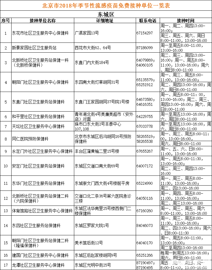 2018北京季节性流感疫苗免费接种单位一览表（地址+电话+工作时间）[墙根网]