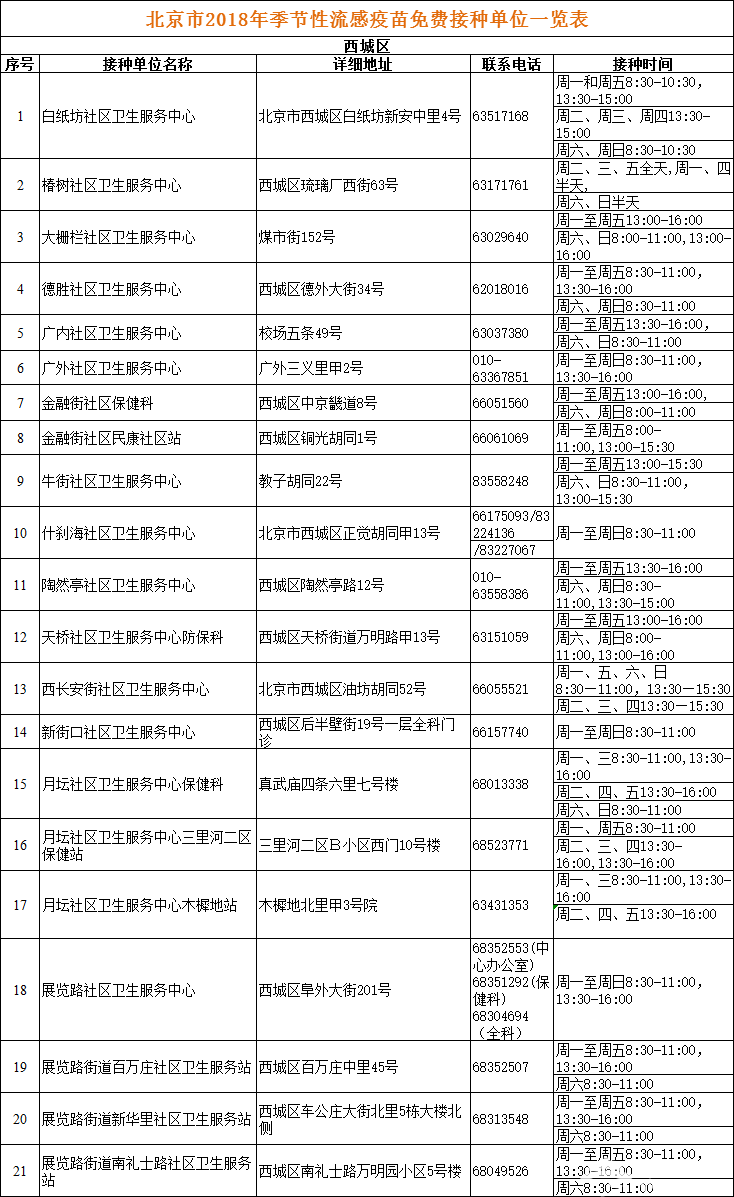 2018北京季节性流感疫苗免费接种单位一览表（地址+电话+工作时间）[墙根网]